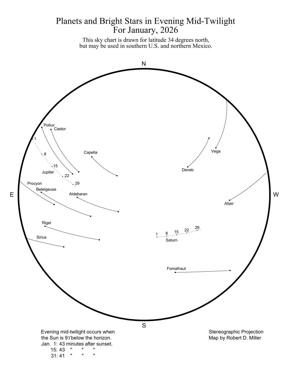 January Astronomy: It’s a Great Month to View the Solar System’s Giant Planets